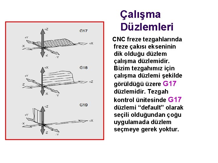 Çalışma Düzlemleri CNC freze tezgahlarında freze çakısı ekseninin dik olduğu düzlem çalışma düzlemidir. Bizim