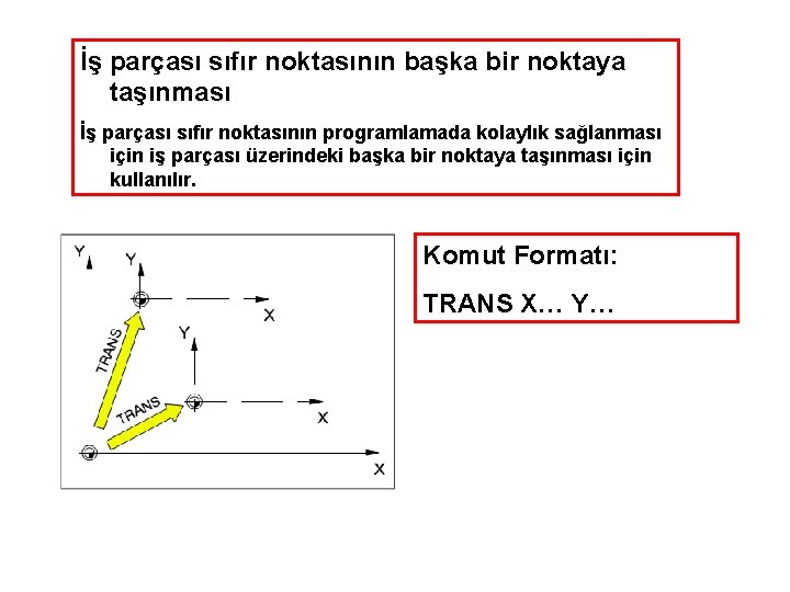 İş parçası sıfır noktasının başka bir noktaya taşınması İş parçası sıfır noktasının programlamada kolaylık