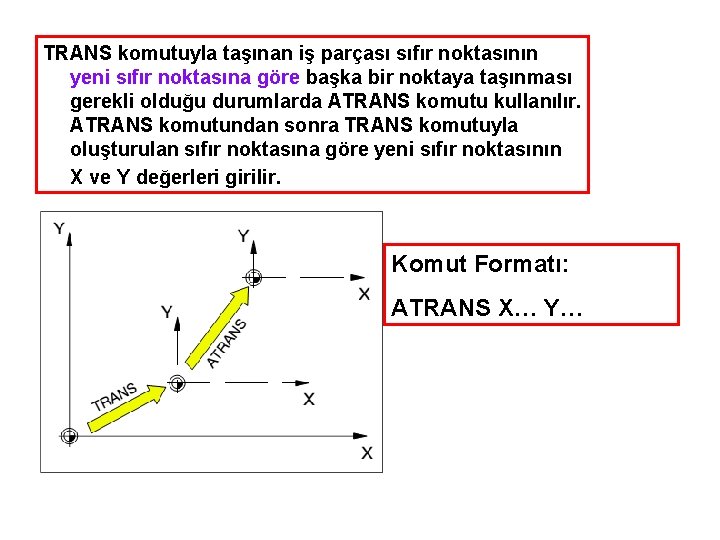 TRANS komutuyla taşınan iş parçası sıfır noktasının yeni sıfır noktasına göre başka bir noktaya