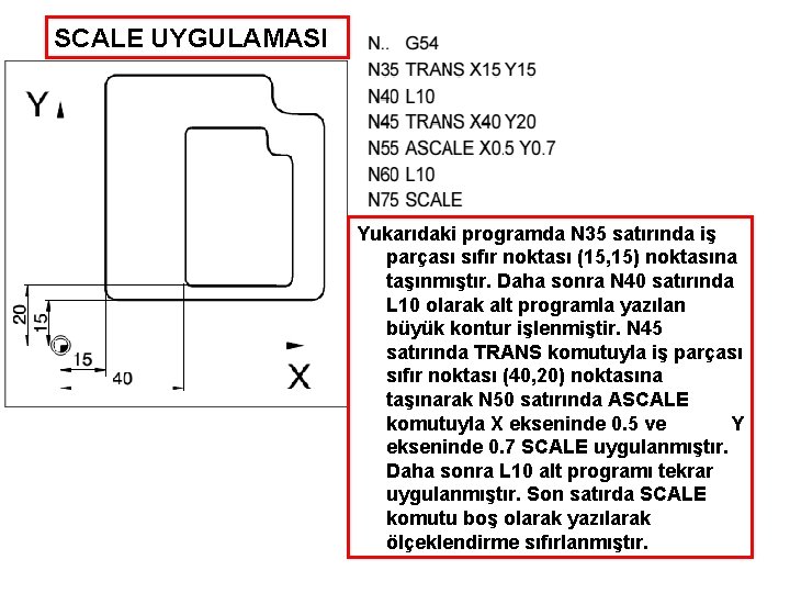 SCALE UYGULAMASI Yukarıdaki programda N 35 satırında iş parçası sıfır noktası (15, 15) noktasına