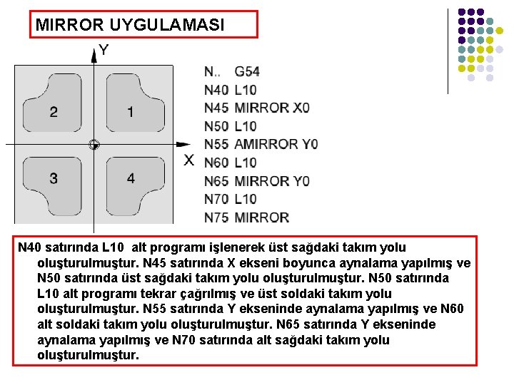 MIRROR UYGULAMASI N 40 satırında L 10 alt programı işlenerek üst sağdaki takım yolu