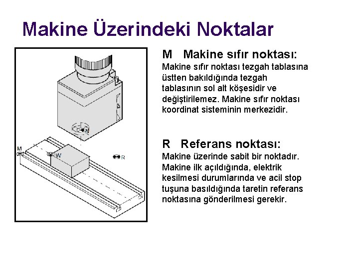 Makine Üzerindeki Noktalar M Makine sıfır noktası: Makine sıfır noktası tezgah tablasına üstten bakıldığında