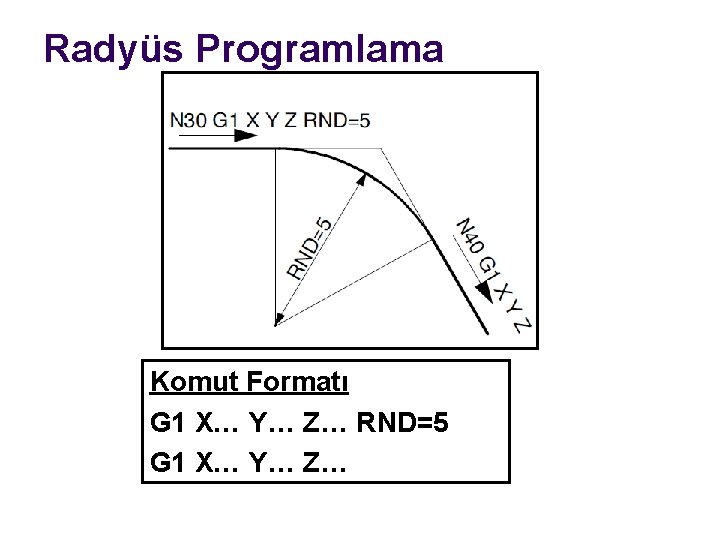 Radyüs Programlama Komut Formatı G 1 X… Y… Z… RND=5 G 1 X… Y…