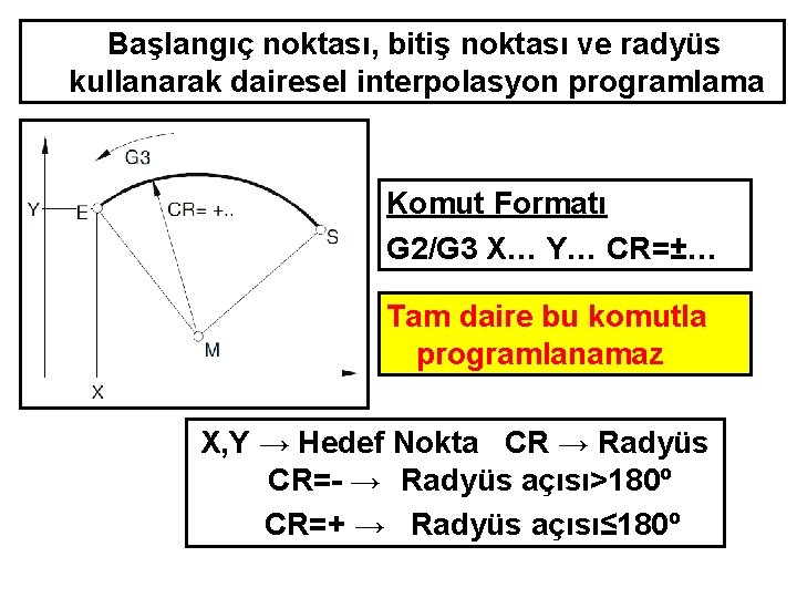 Başlangıç noktası, bitiş noktası ve radyüs kullanarak dairesel interpolasyon programlama Komut Formatı G 2/G