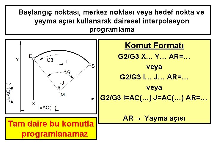 Başlangıç noktası, merkez noktası veya hedef nokta ve yayma açısı kullanarak dairesel interpolasyon programlama