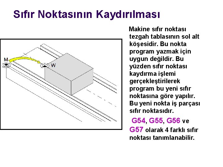 Sıfır Noktasının Kaydırılması Makine sıfır noktası tezgah tablasının sol alt köşesidir. Bu nokta program