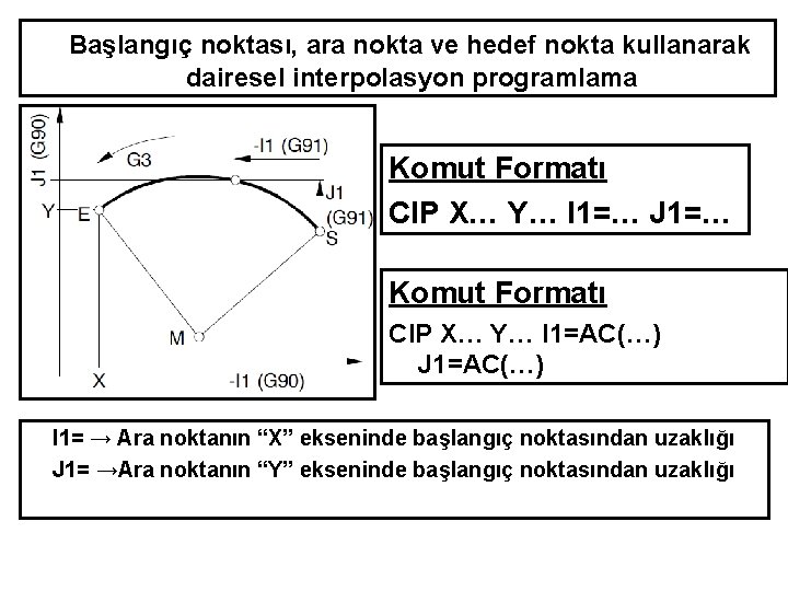 Başlangıç noktası, ara nokta ve hedef nokta kullanarak dairesel interpolasyon programlama Komut Formatı CIP