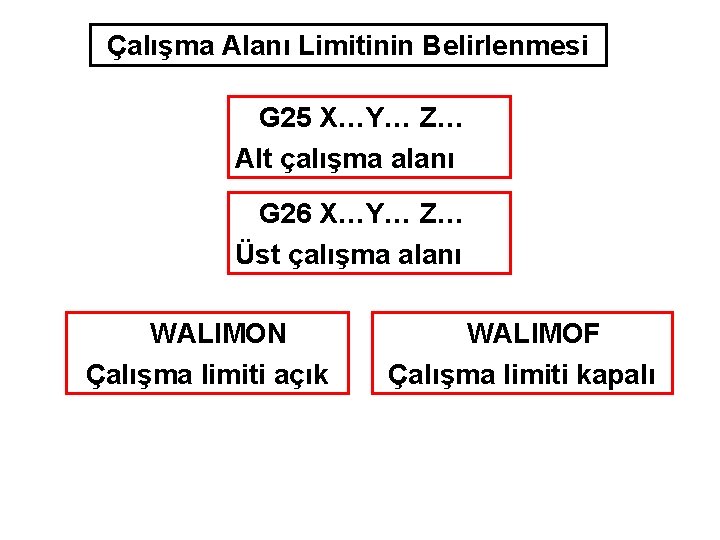 Çalışma Alanı Limitinin Belirlenmesi G 25 X…Y… Z… Alt çalışma alanı G 26 X…Y…