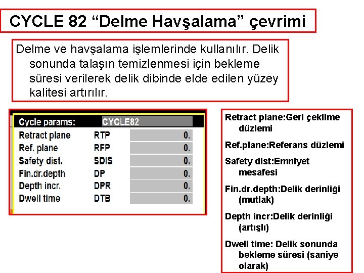 CYCLE 82 “Delme Havşalama” çevrimi Delme ve havşalama işlemlerinde kullanılır. Delik sonunda talaşın temizlenmesi