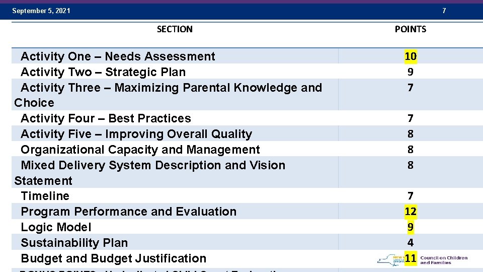 September 5, 2021 7 SECTION Activity One – Needs Assessment Activity Two – Strategic