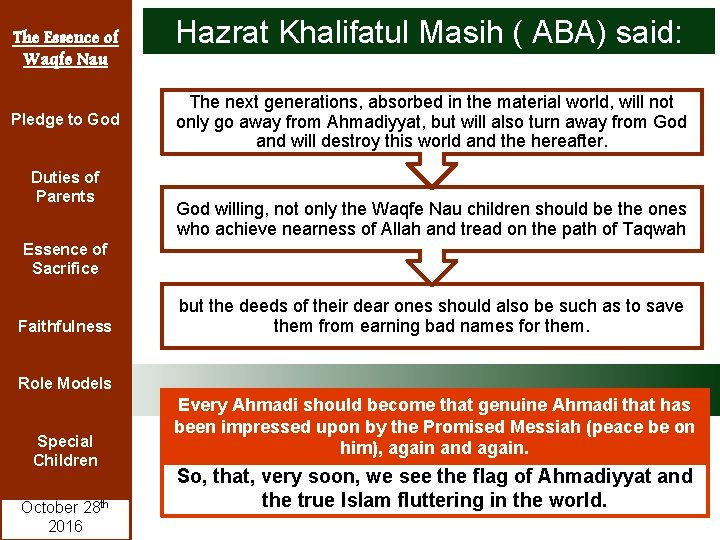 The Essence of Waqfe Nau Pledge to God Duties of Parents Hazrat Khalifatul Masih