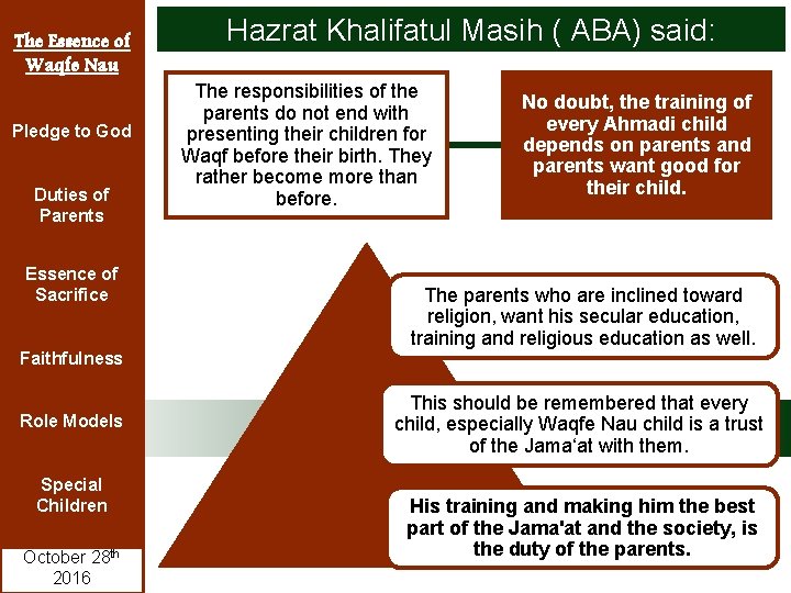 The Essence of Waqfe Nau Pledge to God Duties of Parents Essence of Sacrifice