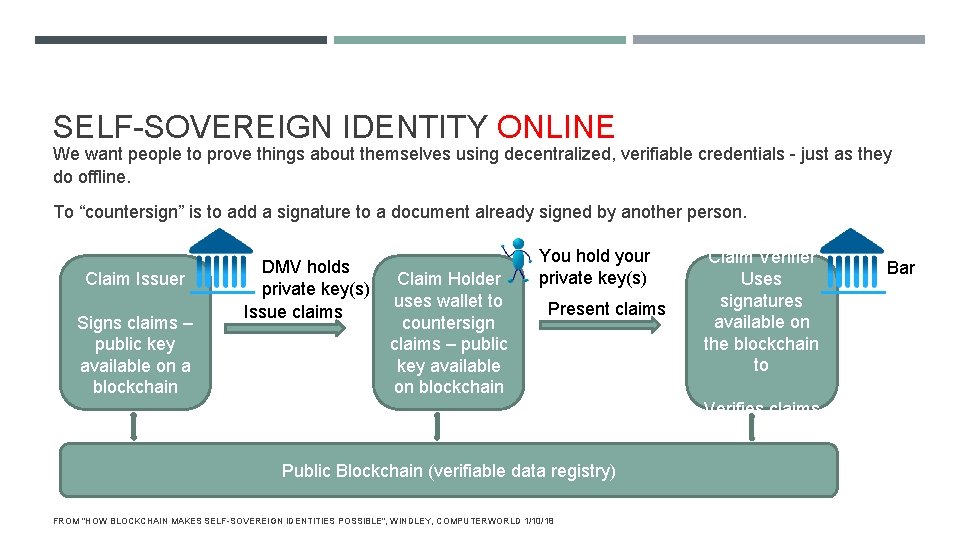 SELF-SOVEREIGN IDENTITY ONLINE We want people to prove things about themselves using decentralized, verifiable