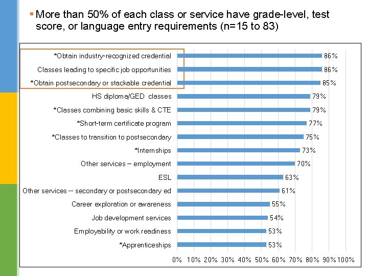 § More than 50% of each class or service have grade-level, test score, or