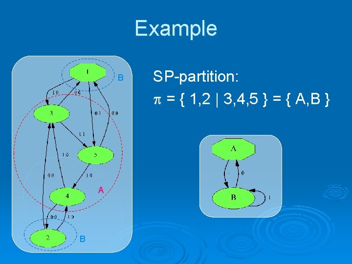 Example B A B SP-partition: = { 1, 2 | 3, 4, 5 }