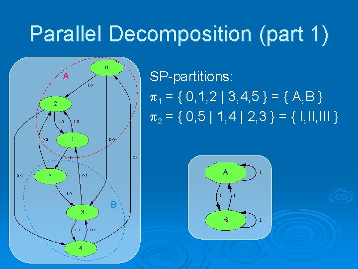Parallel Decomposition (part 1) SP-partitions: 1 = { 0, 1, 2 | 3, 4,