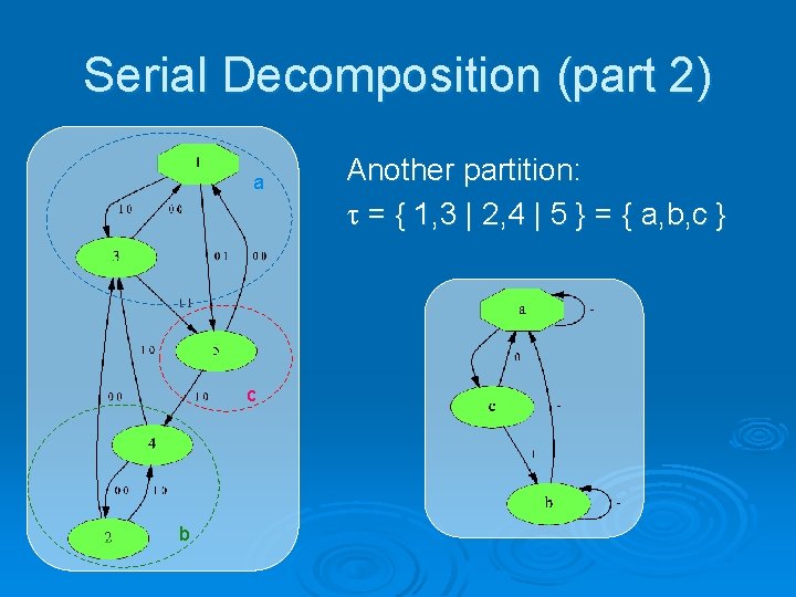 Serial Decomposition (part 2) a c b Another partition: = { 1, 3 |