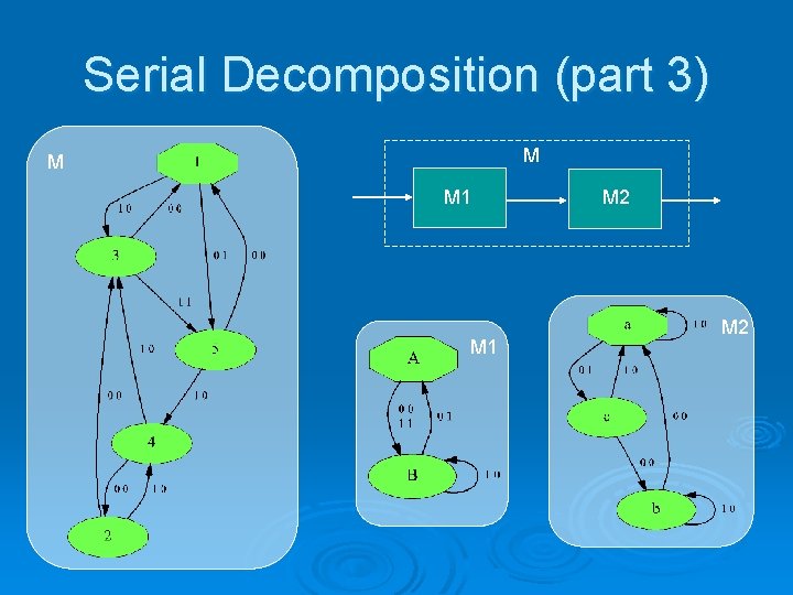 Serial Decomposition (part 3) M M M 1 M 2 