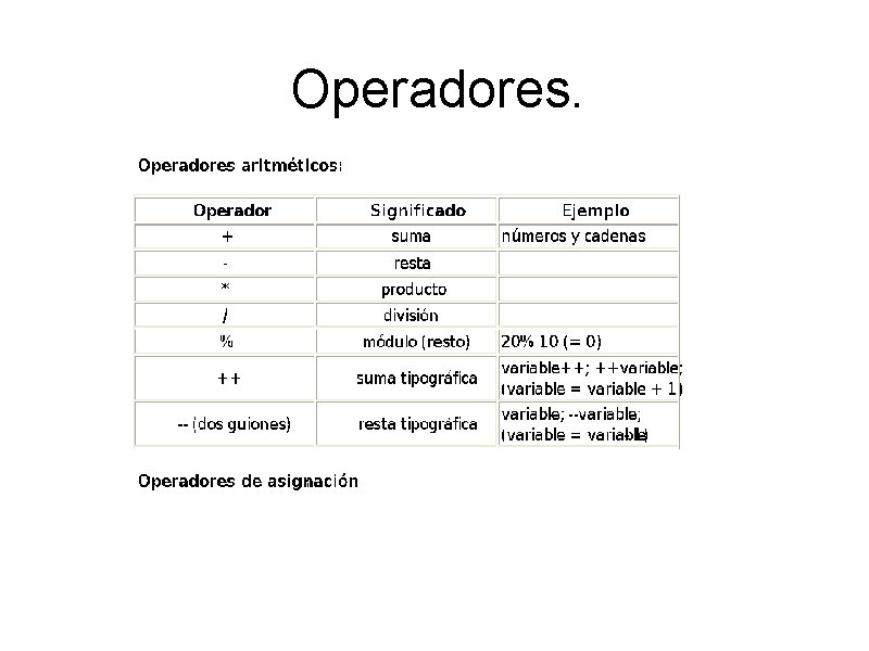 Operadores. 