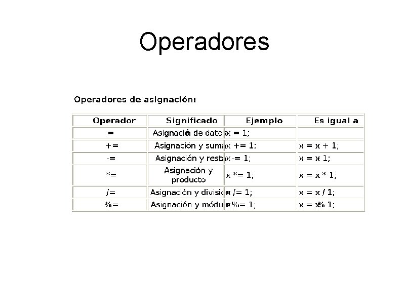 Operadores 