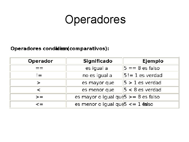 Operadores 