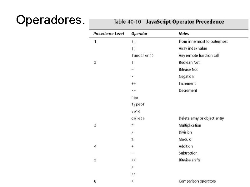 Operadores. 
