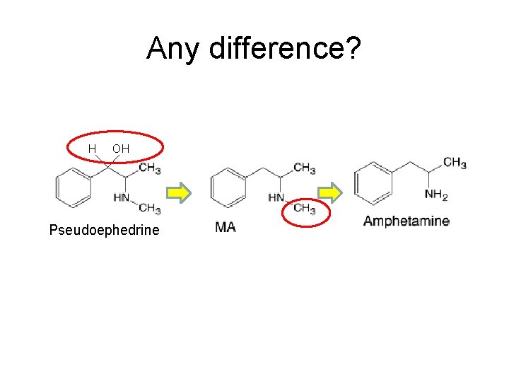 Any difference? H OH Pseudoephedrine 