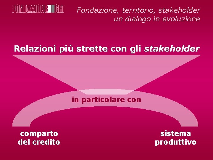 Fondazione, territorio, stakeholder un dialogo in evoluzione Relazioni più strette con gli stakeholder in