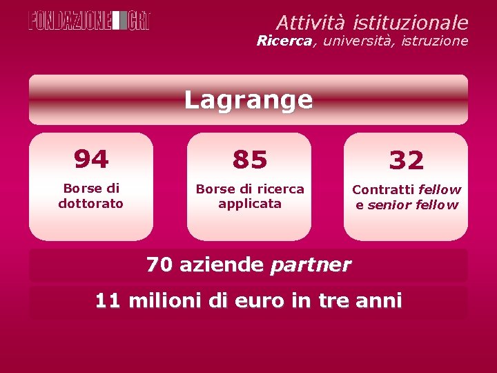 Attività istituzionale Ricerca, università, istruzione Lagrange 94 85 32 Borse di dottorato Borse di