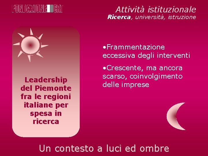 Attività istituzionale Ricerca, università, istruzione • Frammentazione eccessiva degli interventi Leadership del Piemonte fra