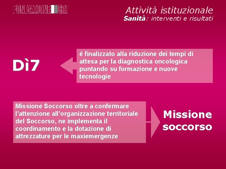 Attività istituzionale Sanità: interventi e risultati Dì 7 è finalizzato alla riduzione dei tempi