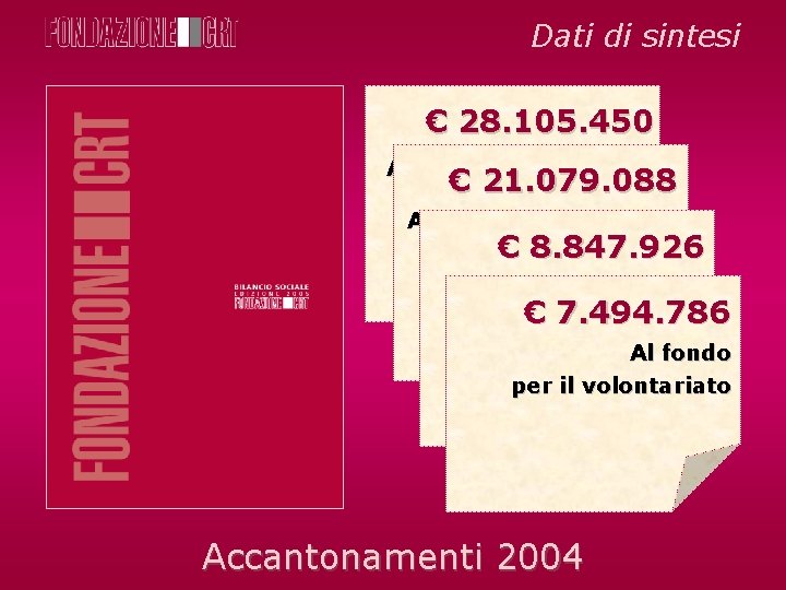 Dati di sintesi € 28. 105. 450 A riserva obbligatoria € 21. 079. 088