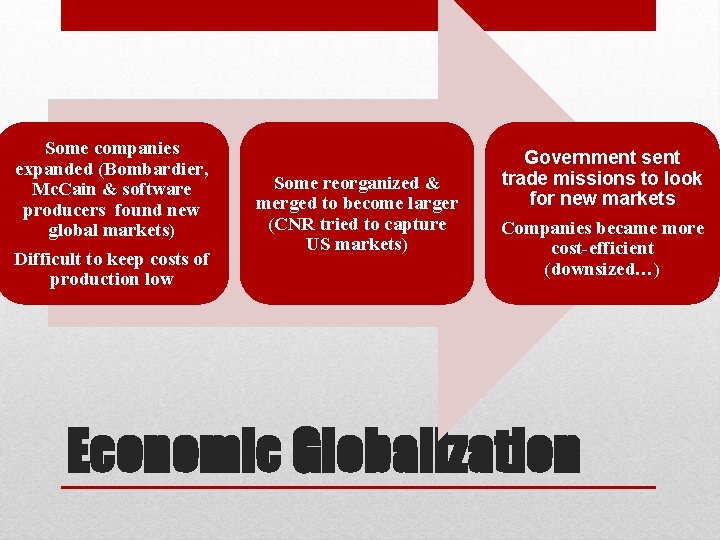 Some companies expanded (Bombardier, Mc. Cain & software producers found new global markets) Difficult