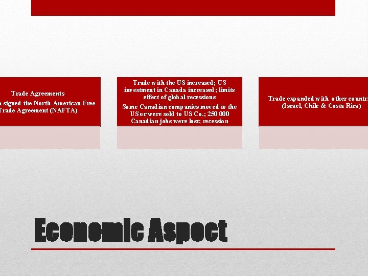 Trade Agreements a signed the North-American Free Trade Agreement (NAFTA) Trade with the US