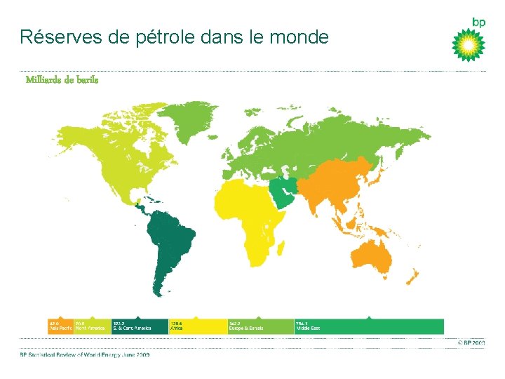 Réserves de pétrole dans le monde Milliards de barils 