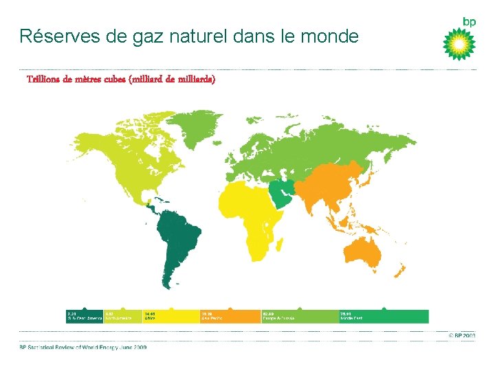 Réserves de gaz naturel dans le monde Trillions de mètres cubes (milliard de milliards)
