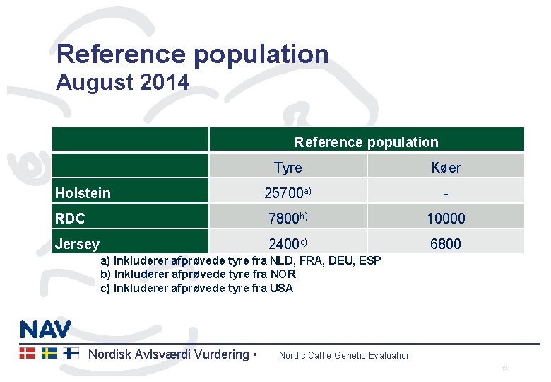 Reference population August 2014 Reference population Tyre Køer Holstein 25700 a) - RDC 7800
