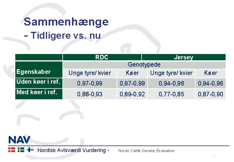 Sammenhænge - Tidligere vs. nu RDC Egenskaber Unge tyre/ kvier Jersey Genotypede Køer Unge