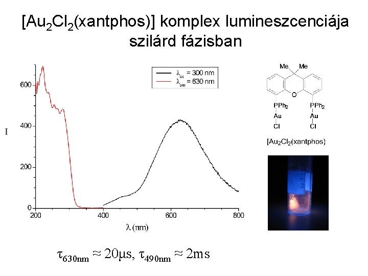 [Au 2 Cl 2(xantphos)] komplex lumineszcenciája szilárd fázisban τ630 nm ≈ 20μs, τ490 nm