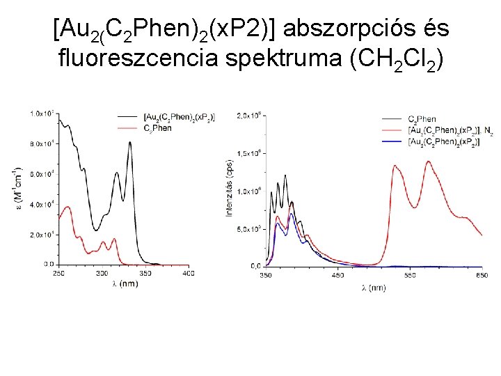 [Au 2(C 2 Phen)2(x. P 2)] abszorpciós és fluoreszcencia spektruma (CH 2 Cl 2)