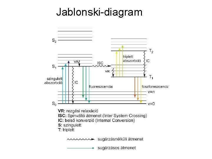 Jablonski-diagram 