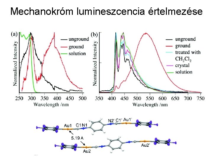 Mechanokróm lumineszcencia értelmezése 