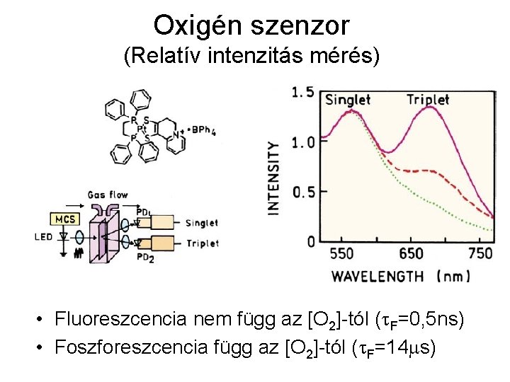 Oxigén szenzor (Relatív intenzitás mérés) • Fluoreszcencia nem függ az [O 2]-tól ( F=0,