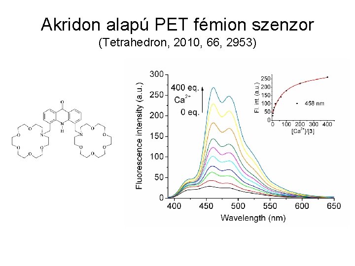 Akridon alapú PET fémion szenzor (Tetrahedron, 2010, 66, 2953) 