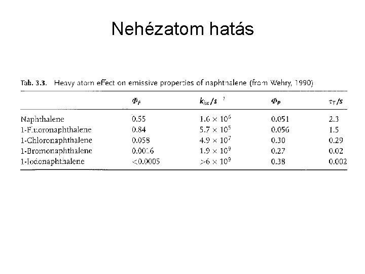 Nehézatom hatás 