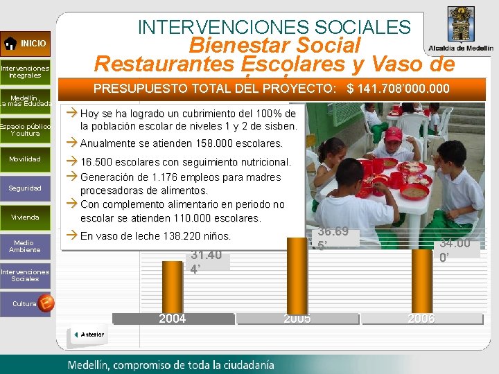 INTERVENCIONES SOCIALES INICIO Intervenciones Integrales Medellín, La más Educada Espacio público Y cultura Movilidad