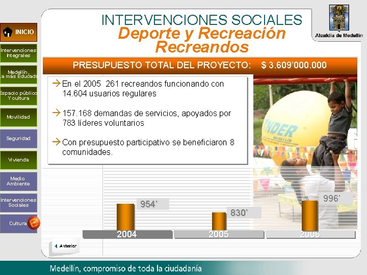 INTERVENCIONES SOCIALES Deporte y Recreación Recreandos INICIO Intervenciones Integrales Medellín, La más Educada Espacio