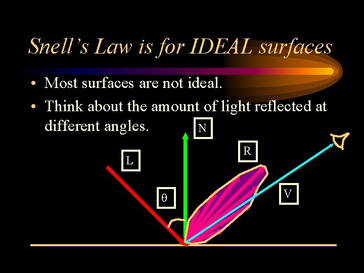 Snell’s Law is for IDEAL surfaces • Most surfaces are not ideal. • Think