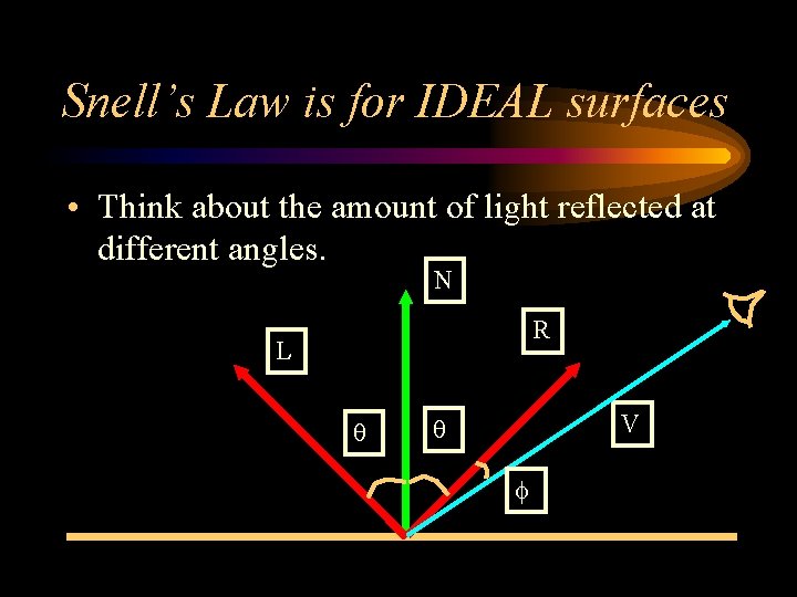 Snell’s Law is for IDEAL surfaces • Think about the amount of light reflected Snell’s Law is for IDEAL surfaces • Think about the amount of light reflected