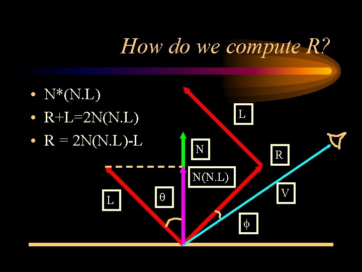 How do we compute R? • N*(N. L) • R+L=2 N(N. L) • R How do we compute R? • N*(N. L) • R+L=2 N(N. L) • R